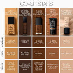 NARS Natural Radiant Longwear Foundation (Various Shades)