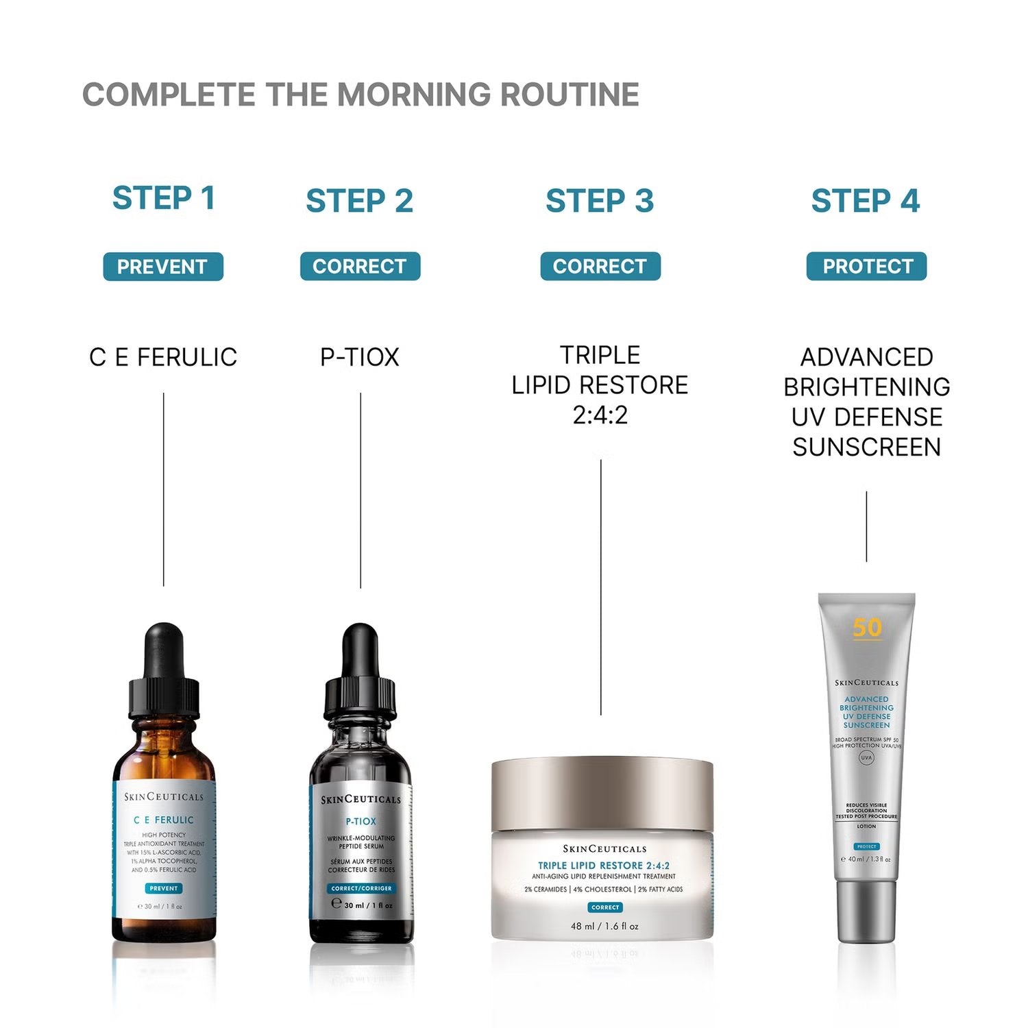SkinCeuticals P-Tiox Neuro-Peptide Serum 30ml