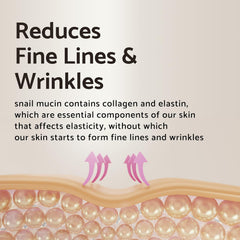 iUNIK - Black Snail Restore Serum 50ml