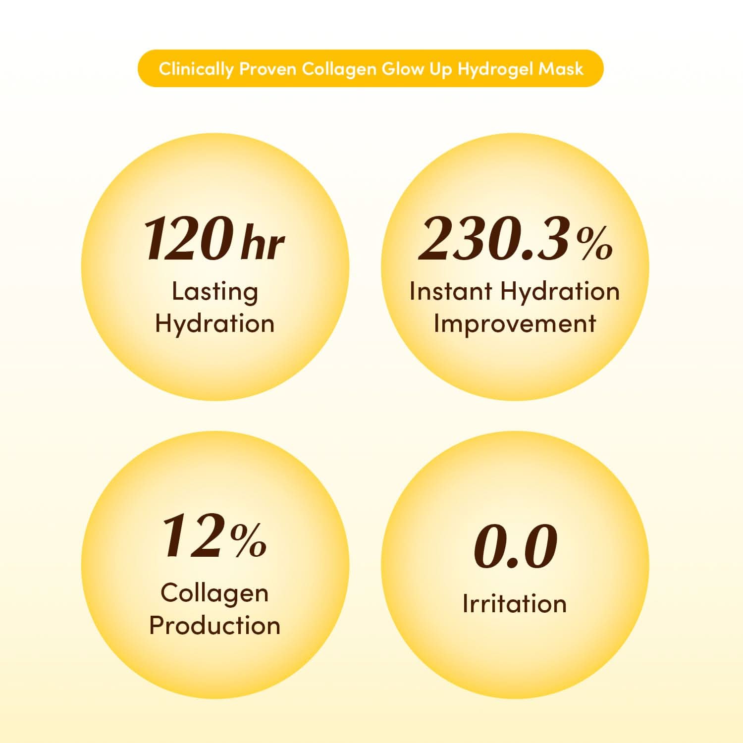 EQQUALBERRY - Collagen Glow up Hydrogel Mask Set