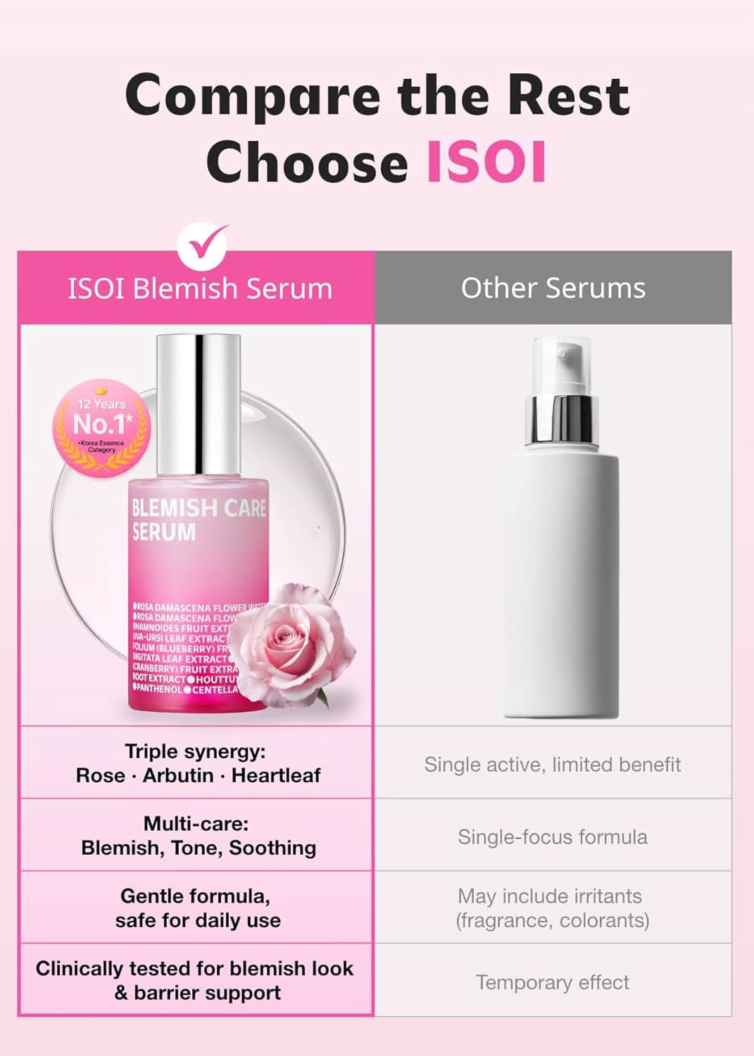 ISOI - Brightening Serum