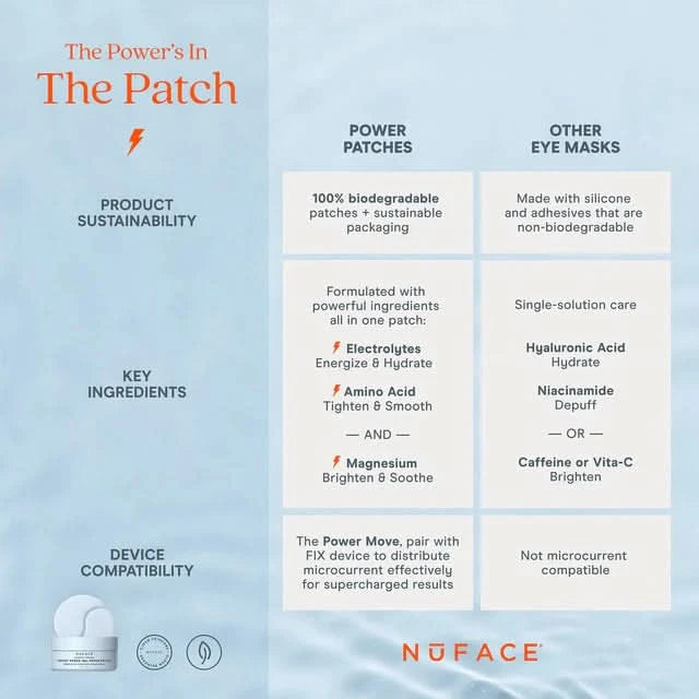 NuFACE Ionplex Hydra-Gel Power Patches