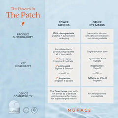 NuFACE Ionplex Hydra-Gel Power Patches