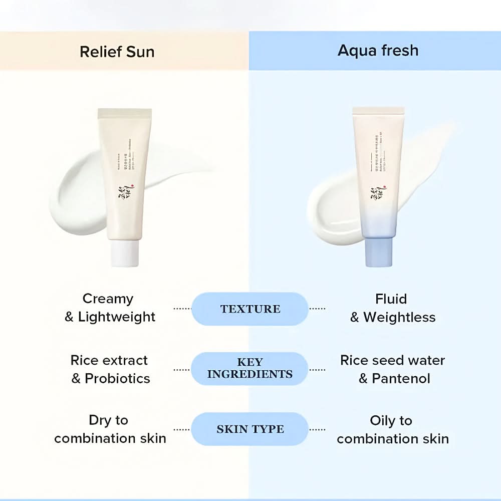 Beauty of Joseon - Relief Sun Aqua-fresh Mini