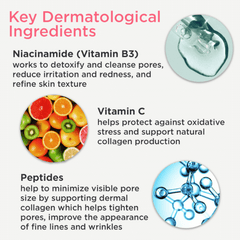 DERMAdoctor Picture Porefect Niacinamide 15% Serum for Uneven Tone, Pores, and Redness 30ml