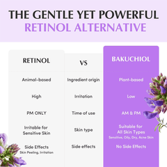 Eqqualberry Bakuchiol Plumping Capsule Cream