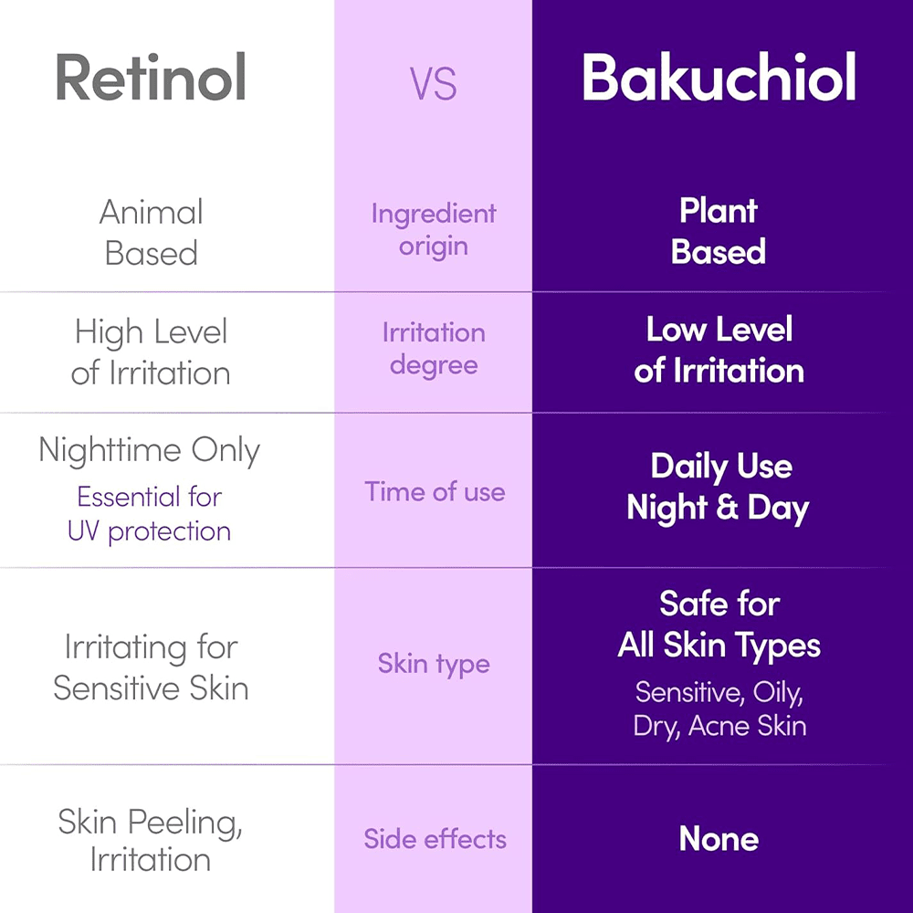Eqqualberry Bakuchiol Plumping Serum 30ml