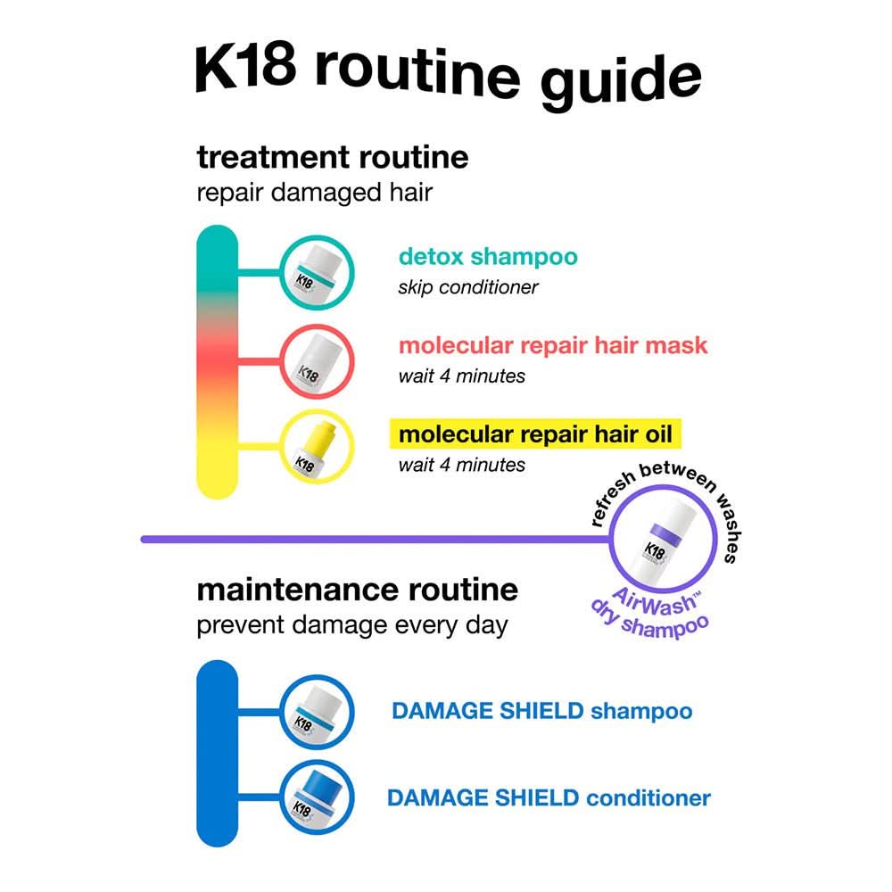 K18 Molecular Repair Oil 10ml