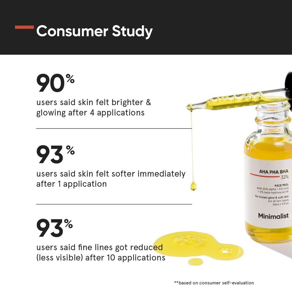 Minimalist AHA 25% + PHA 5% + BHA 2% Face Peel 30ml