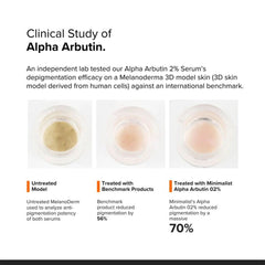 Minimalist Alpha Arbutin 2% Face Serum with Hyaluronic Acid 30ml