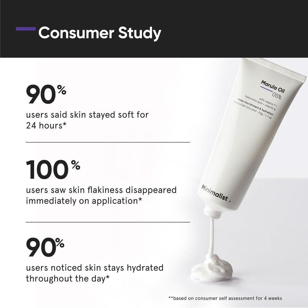 Minimalist Marula Oil 5% Face Moisturizer 50g