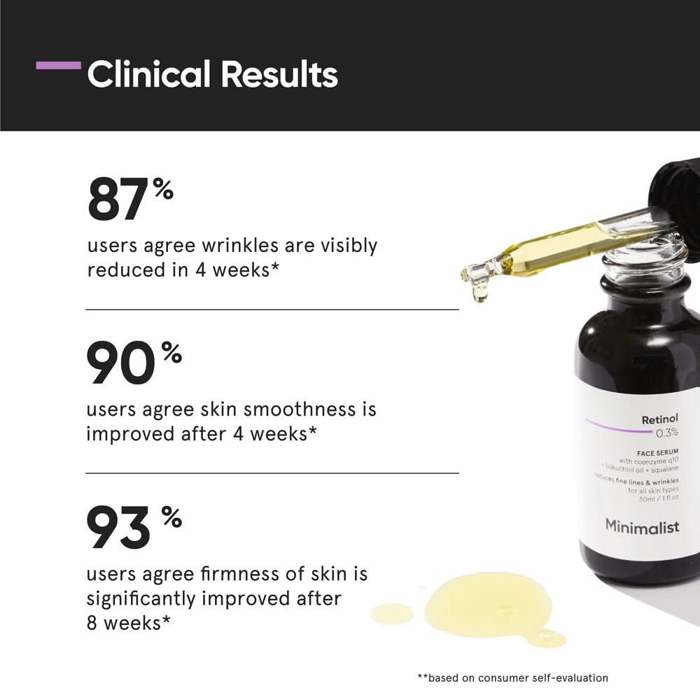 Minimalist Retinol 0.3% Anti Aging Face Serum 30ml