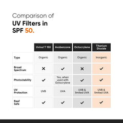 Minimalist Sunscreen SPF 50 PA++++ with Niacinamide 50g
