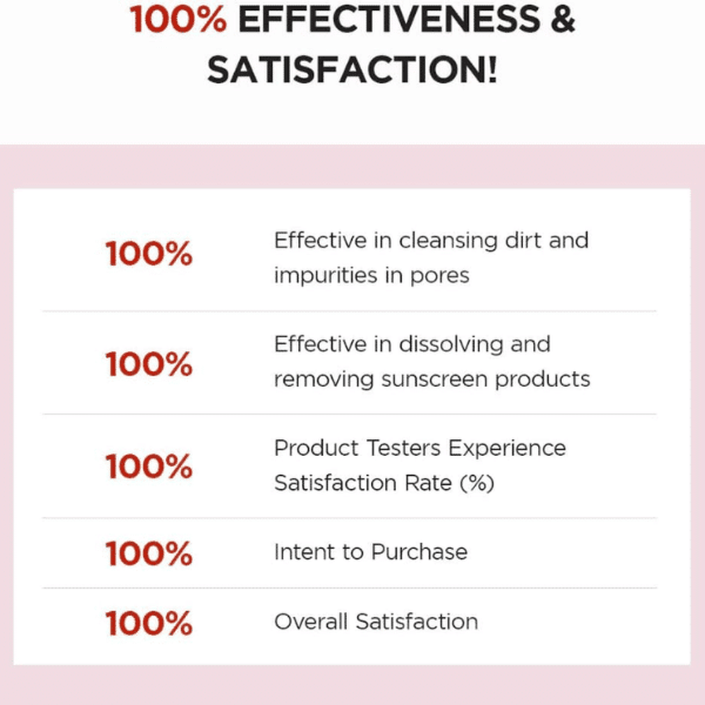 غسول رغوي منظف عميق للمسام من سكين 1004 مدغشقر سنتيلا، 125 مل