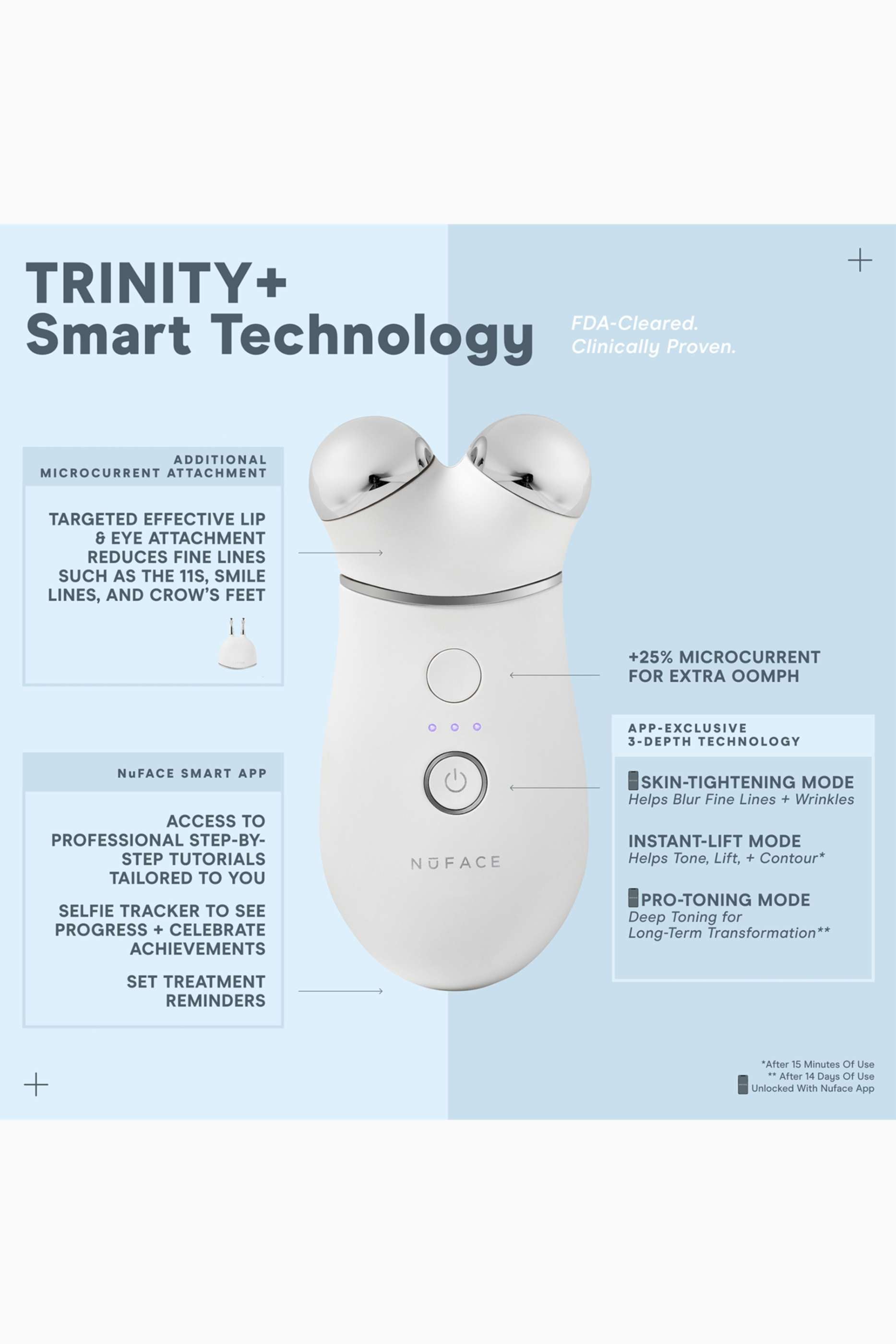 NuFACE  Follow NuFaceTRINITY+ PRO Starter Kit