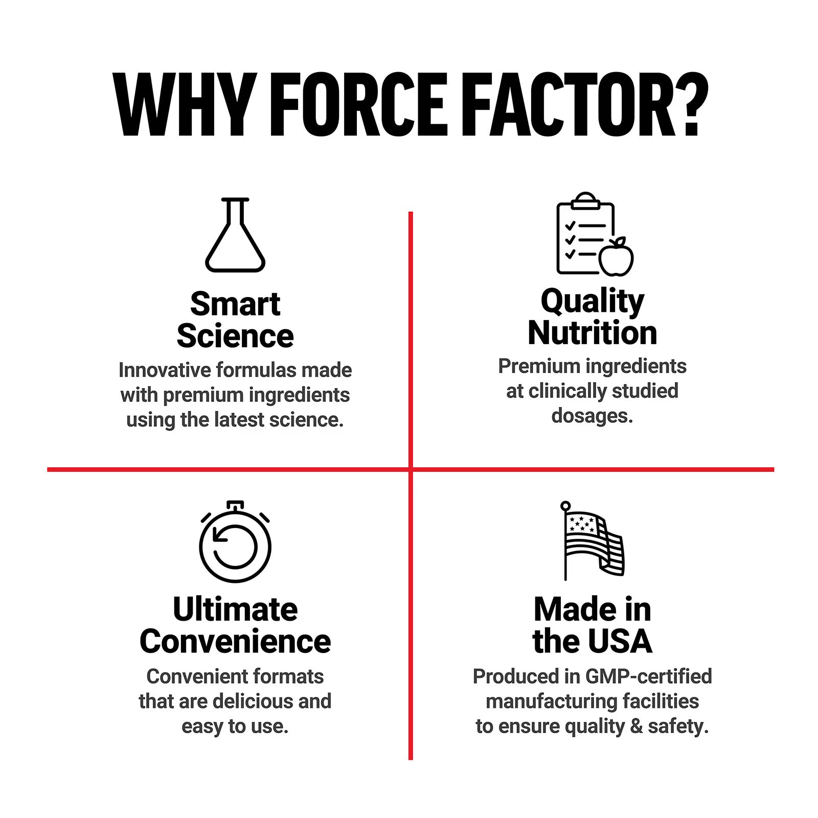 Force Factor, ProbioSlim®, Weight Loss Essentials, 120 Vegetable Capsules
