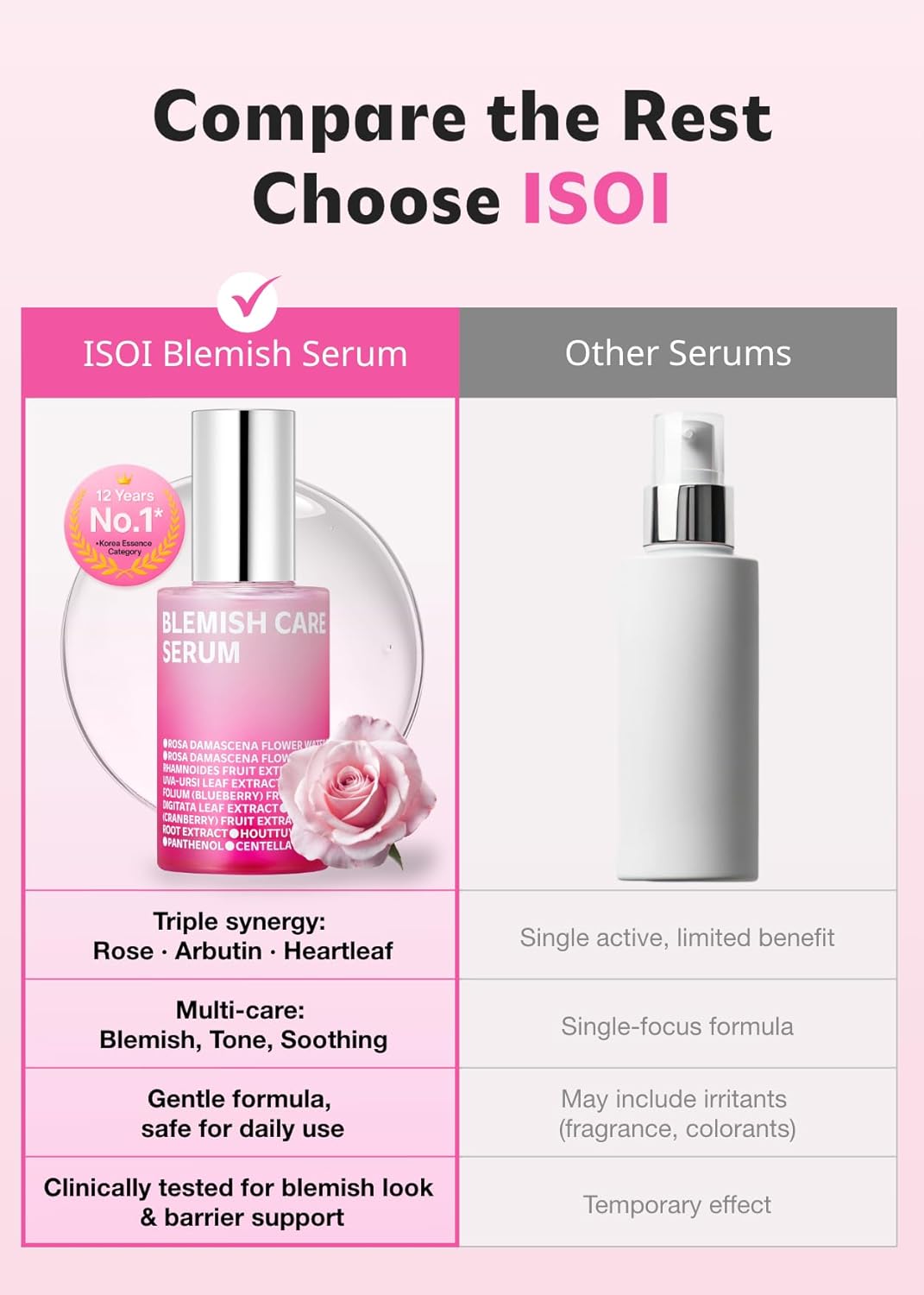 ISOI - Brightening Serum