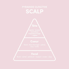 Myriam K Scalp Exfoliating Cleansing Scrub 250ml