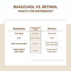 كريم العين سكين 1004 مدغشقر سينتيلا بروبيو-سيكا باكوتشيول، 20 مل