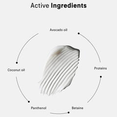 The Act Conditioning Hair Mask Everyday  200ml